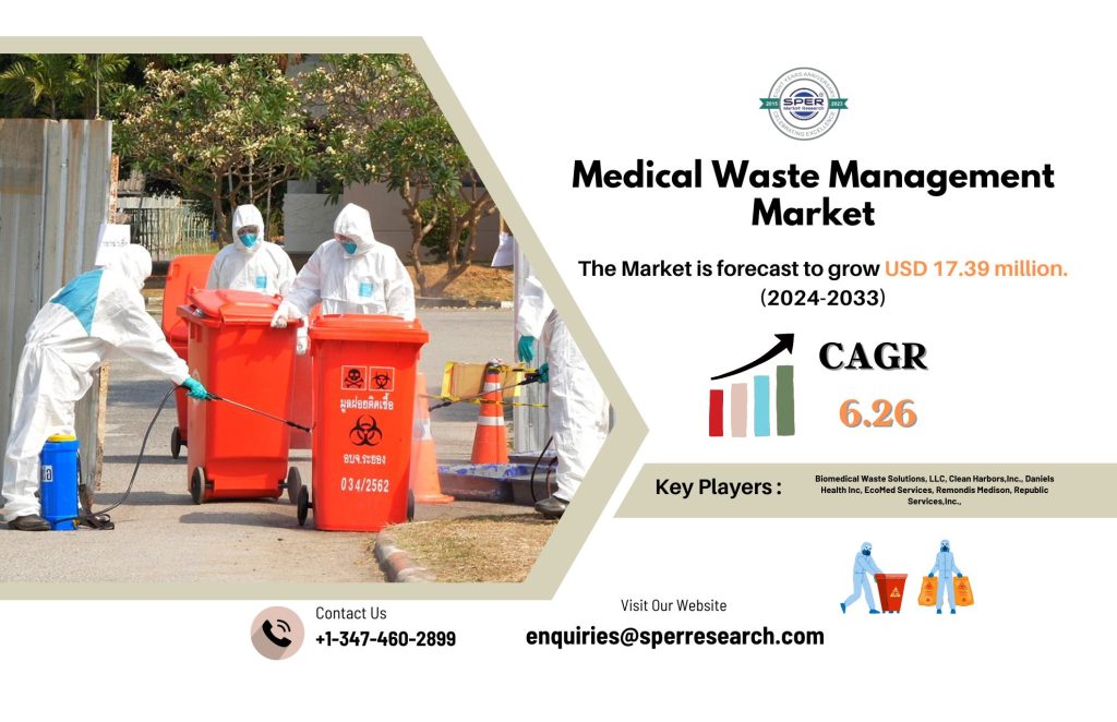 Medical Waste Management Market