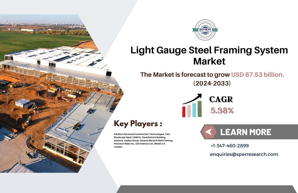 Light Gauge Steel Framing System Market