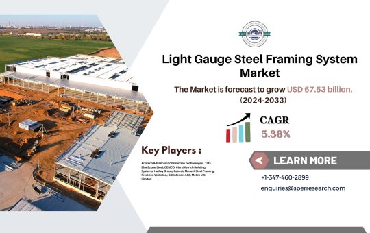 Light Gauge Steel Framing System Market