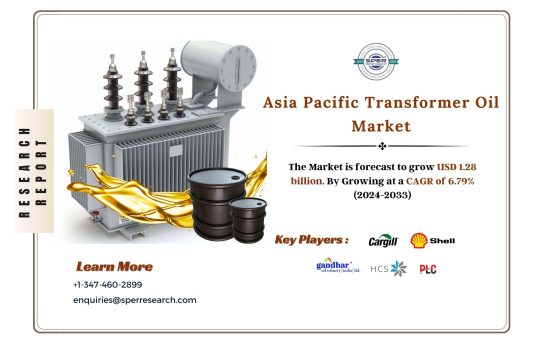 Asia Pacific Transformer Oil Market