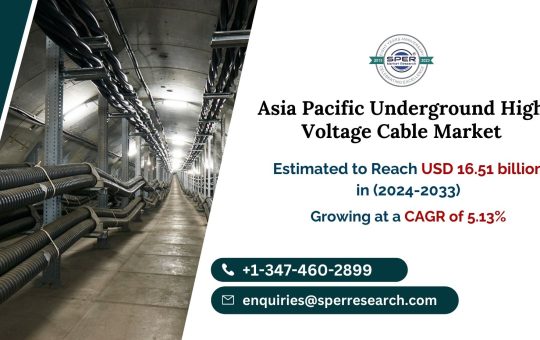 Asia Pacific Underground High Voltage Cable Market