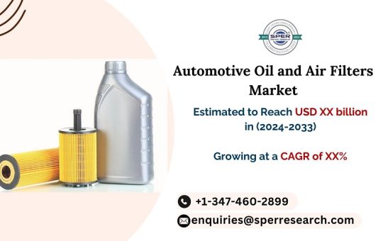 Automotive Oil and Air Filters Market