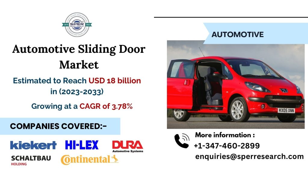 Automotive Sliding Door Market