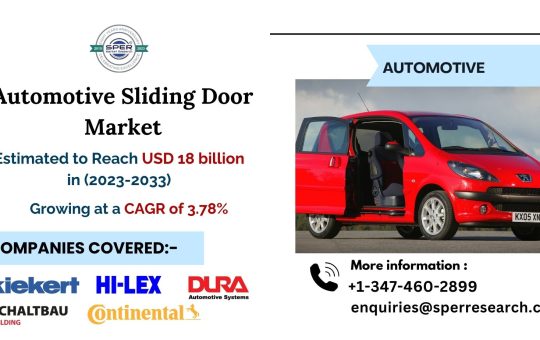 Automotive Sliding Door Market