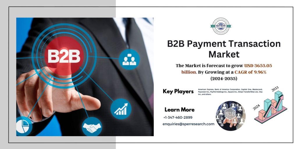 B2B Payment Transaction Market