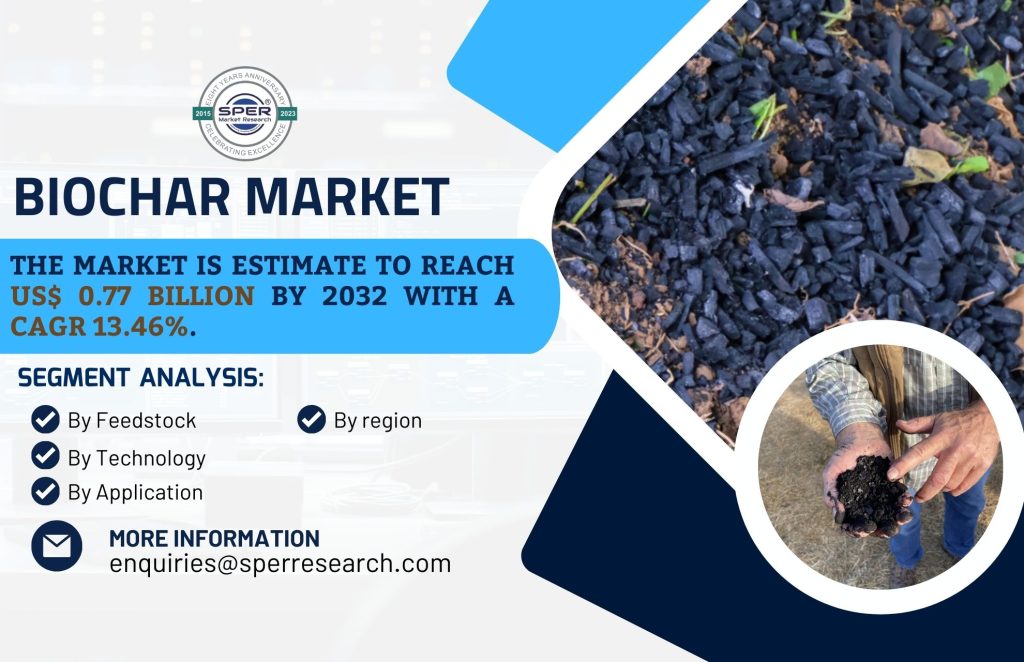 Biochar Market