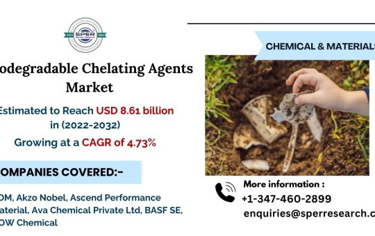 Biodegradable Chelating Agents Market