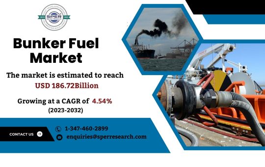 Bunker Fuel Market