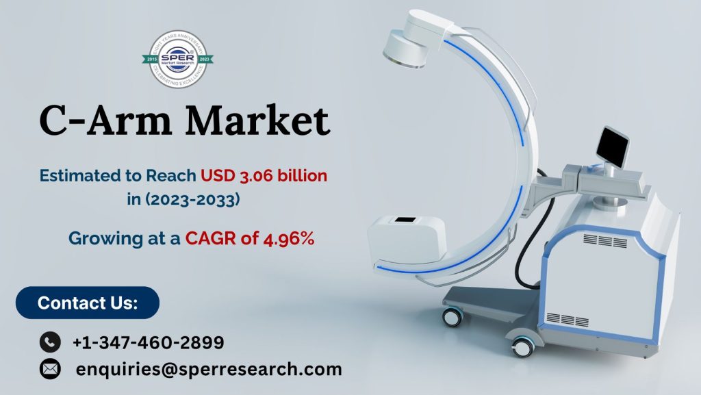 C-Arm Market