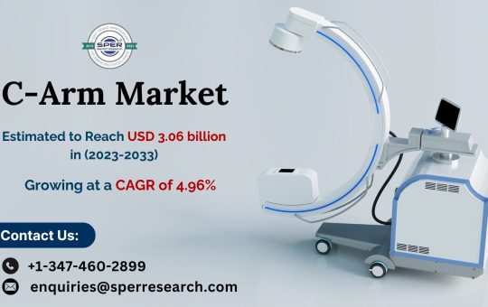 C-Arm Market