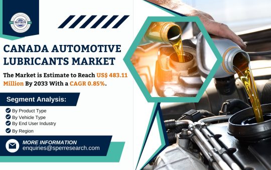 Canada Automotive Lubricants Market