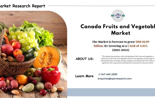 Canada Fruits and Vegetables Market