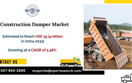 Construction Dumper Market