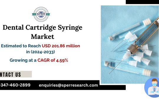 Dental Cartridge Syringe Market