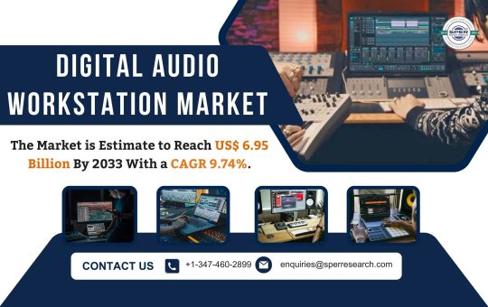 Digital Audio Workstation Market