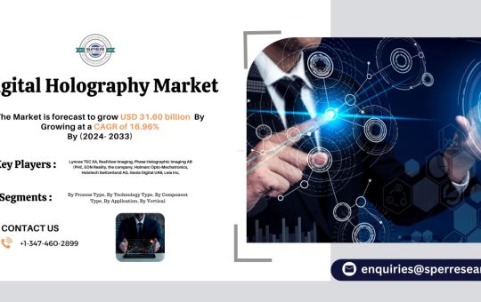 Digital Holography Market