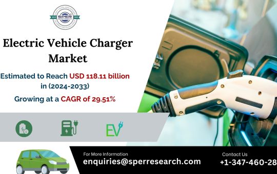 Electric Vehicle Charger Market