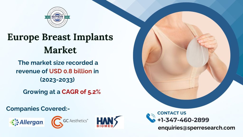 Europe Breast Implants Market