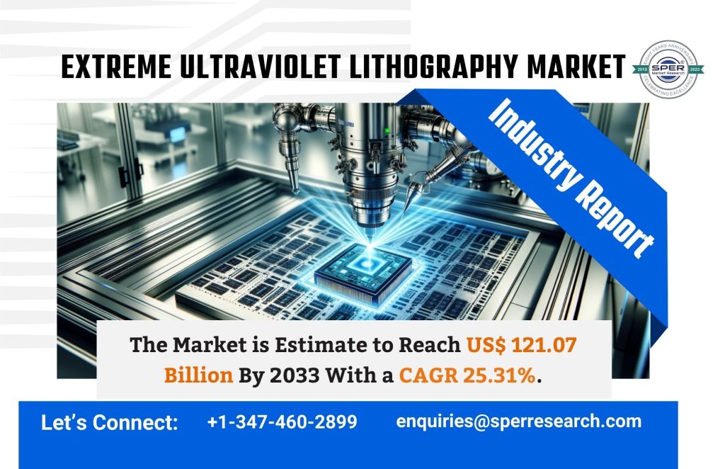 Extreme Ultraviolet Lithography Market