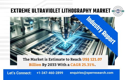 Extreme Ultraviolet Lithography Market