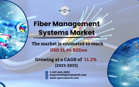 Fiber Management Systems Market