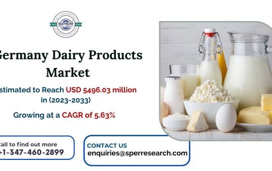 Germany Dairy Products Market