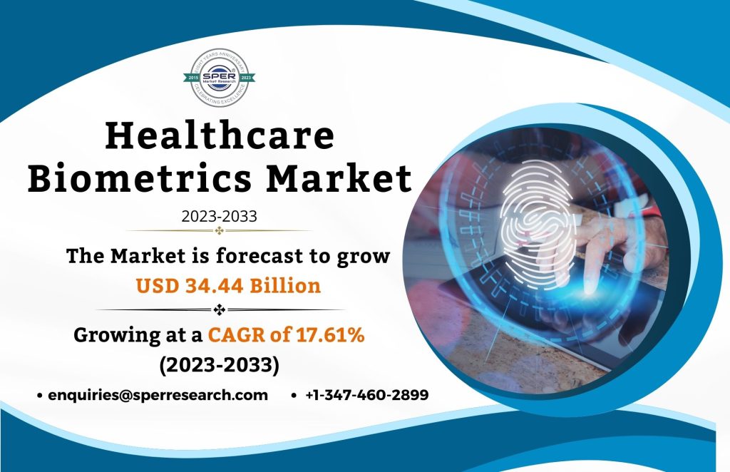 Healthcare Biometrics Market