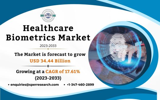 Healthcare Biometrics Market