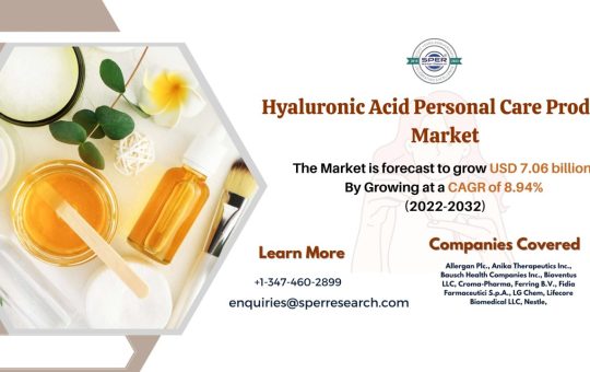 Hyaluronic Acid Personal Care Products Market