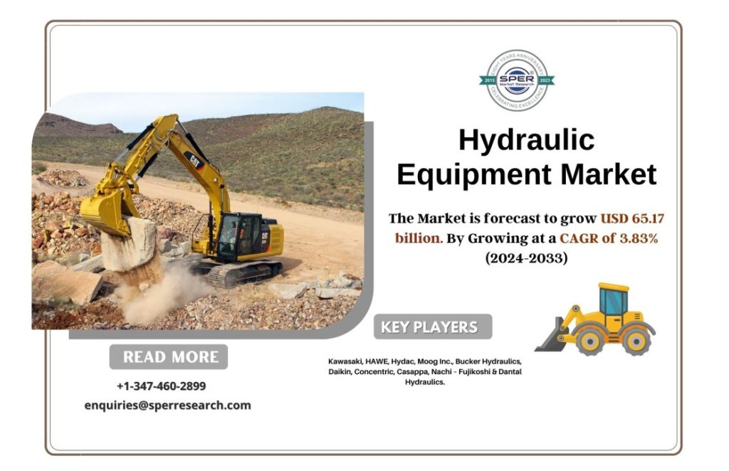 Hydraulic Equipment Market