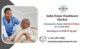 India Home Healthcare Market