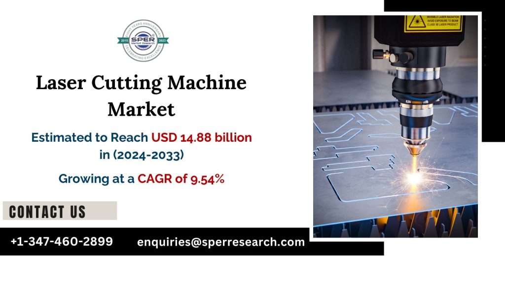 Laser Cutting Machine Market