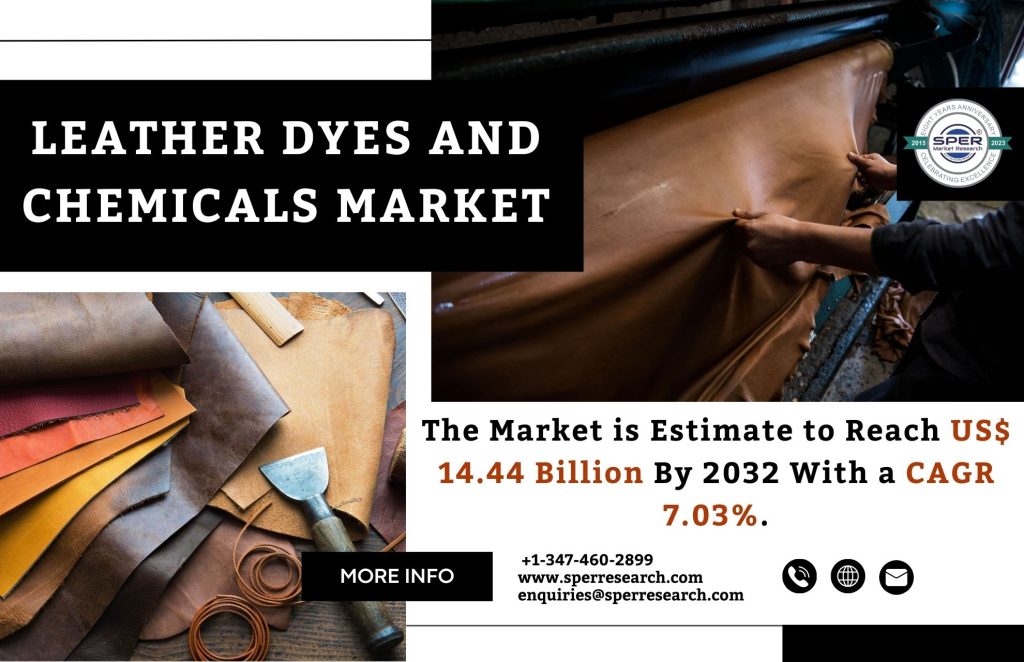 Leather Dyes and Chemicals Market