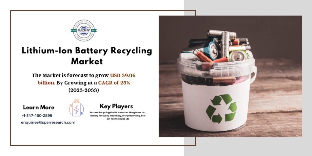 Lithium-Ion Battery Recycling Market