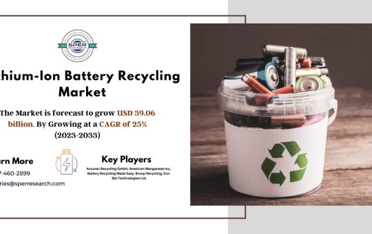 Lithium-Ion Battery Recycling Market