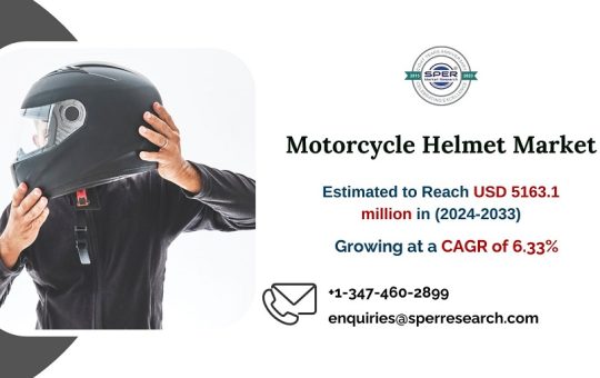 Motorcycle Helmet Market