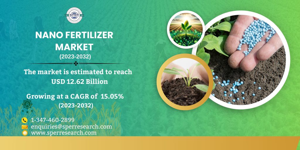 Nano Fertilizer Market