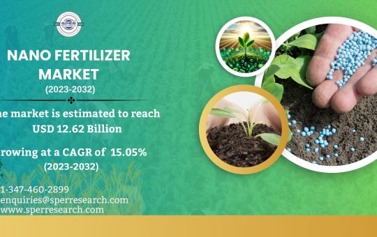 Nano Fertilizer Market