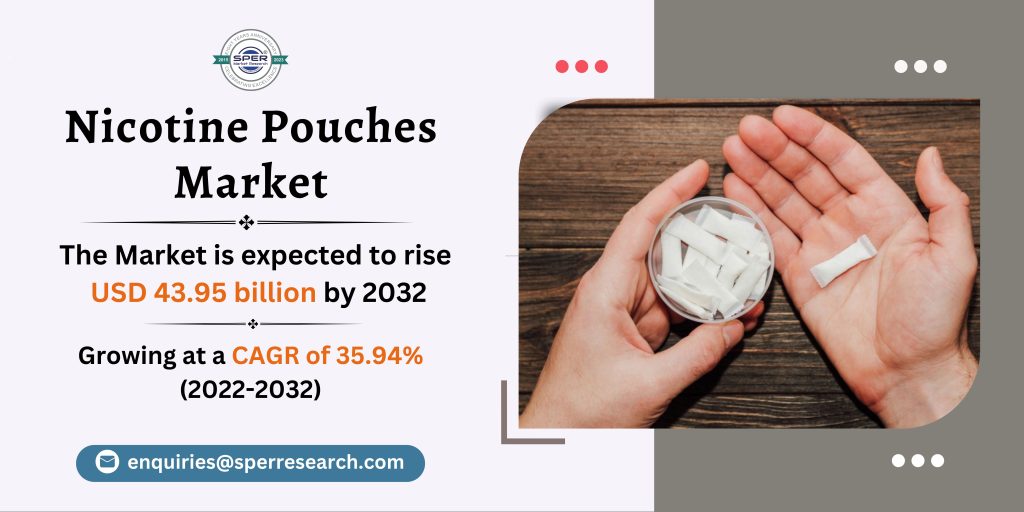 Nicotine Pouches Market