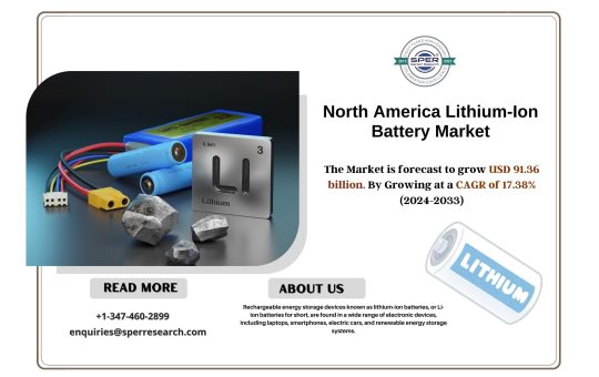 North America Lithium-Ion Battery Market