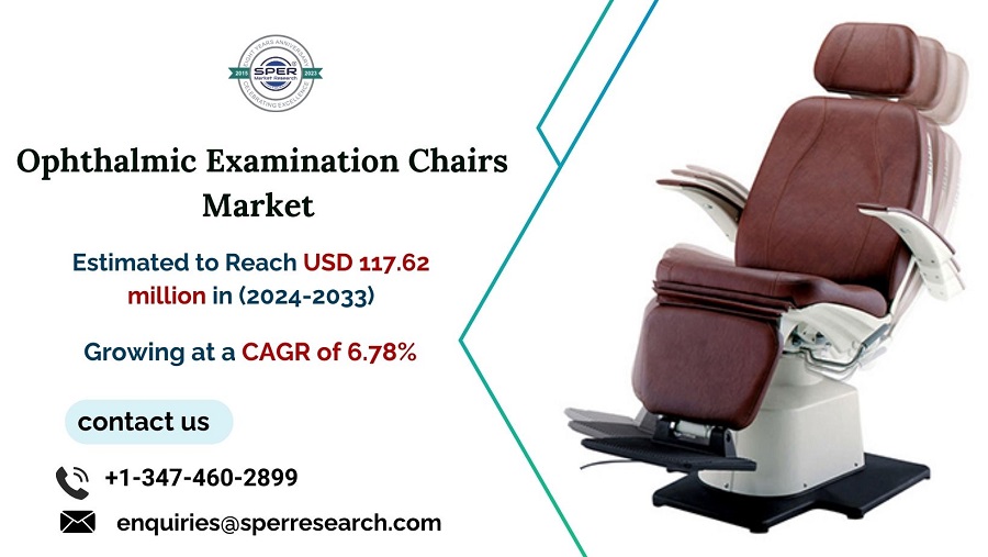 Ophthalmic Examination Chairs Market