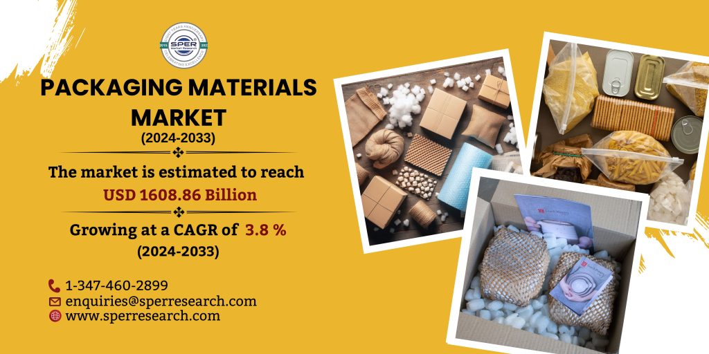 Packaging Materials Market