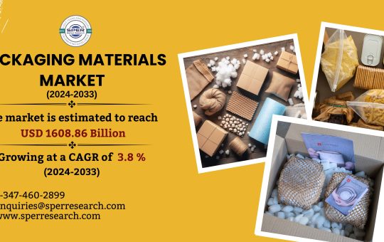 Packaging Materials Market