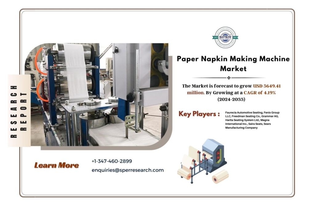 Paper Napkin Making Machine Market