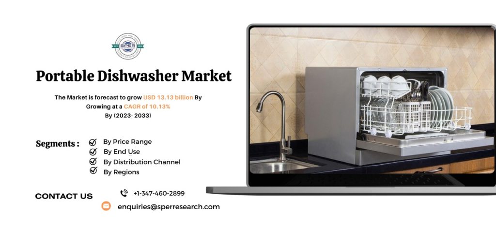 Portable Dishwasher Market