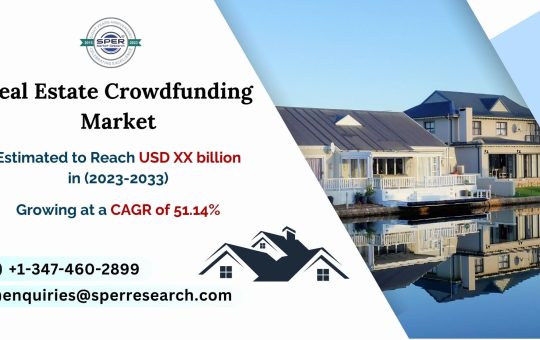 Real Estate Crowdfunding Market