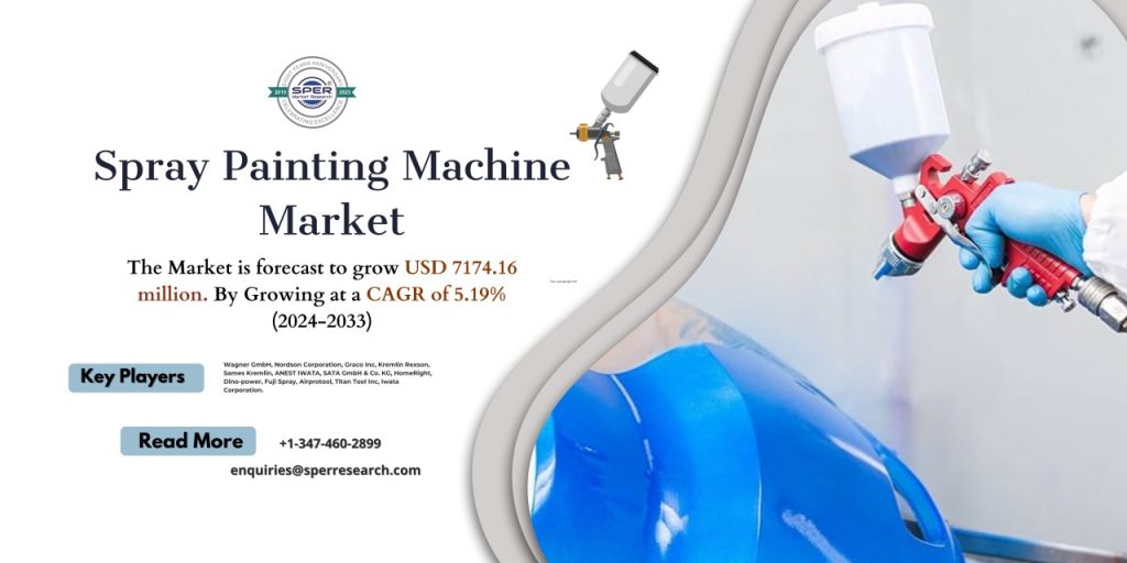 Spray Painting Machine Market