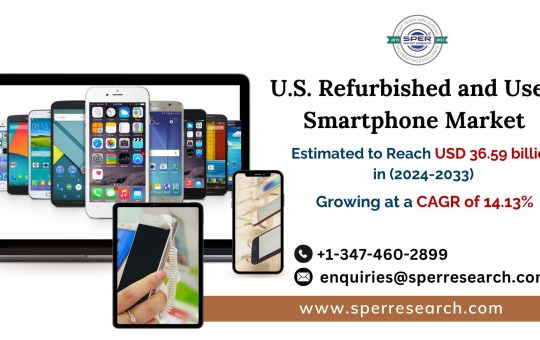 U.S. Refurbished and Used Smartphone Market