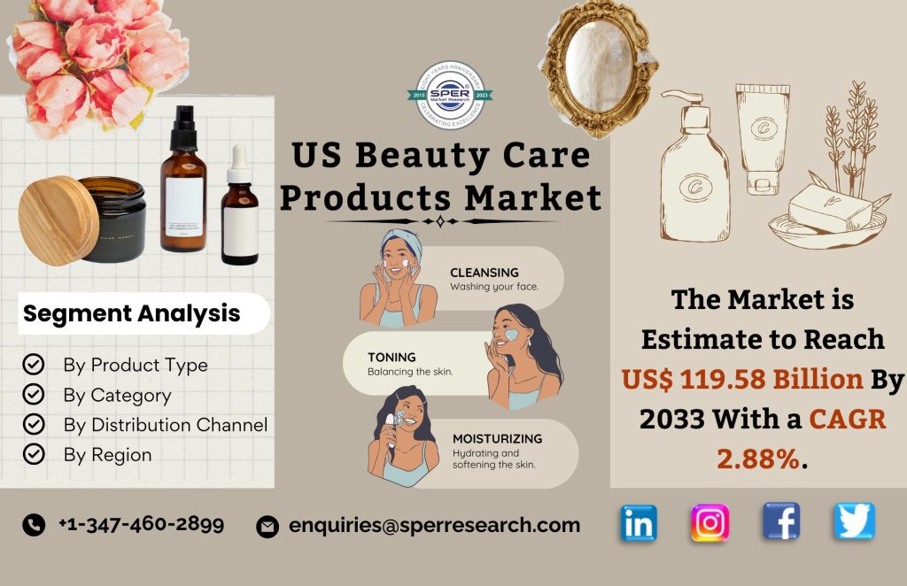 US Beauty Care Products Market