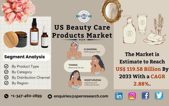 US Beauty Care Products Market